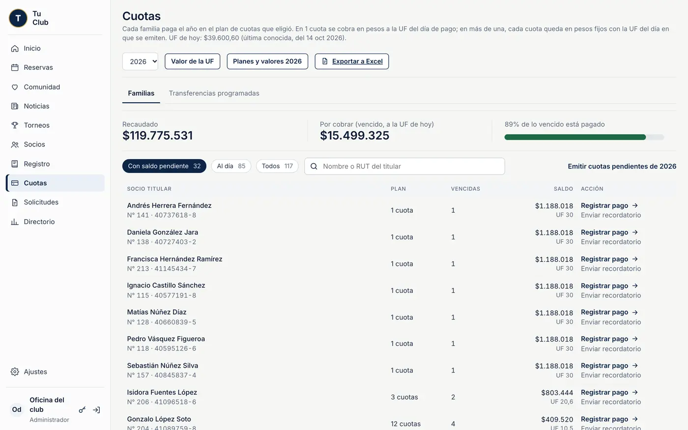 Cuotas: recaudado, por cobrar y familias con saldo pendiente