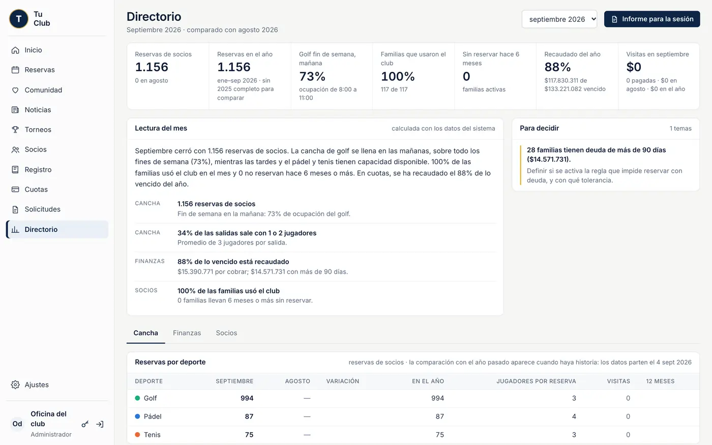 Directorio: el informe del mes con reservas, ocupación y recaudación