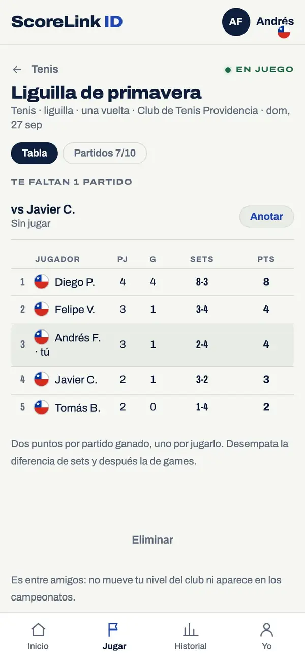 Tenis entre amigos: la tabla de la liguilla de primavera