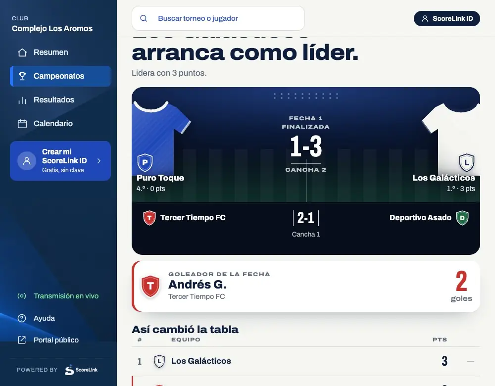 Fútbol: la liga del club con los resultados de la fecha, el goleador y cómo cambió la tabla